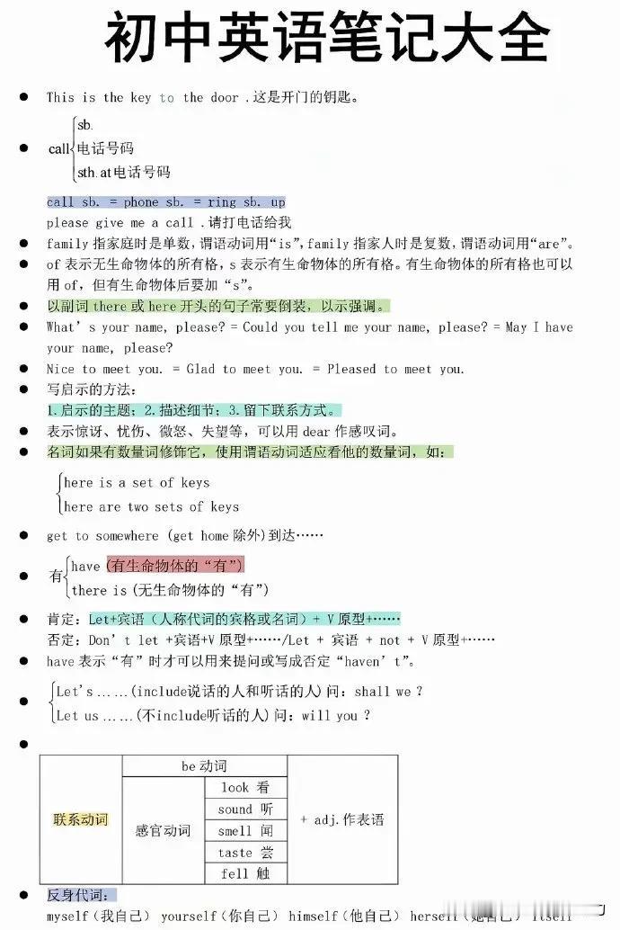 2025中考英语全部语法知识（背诵版）
万唯 初中英语语法