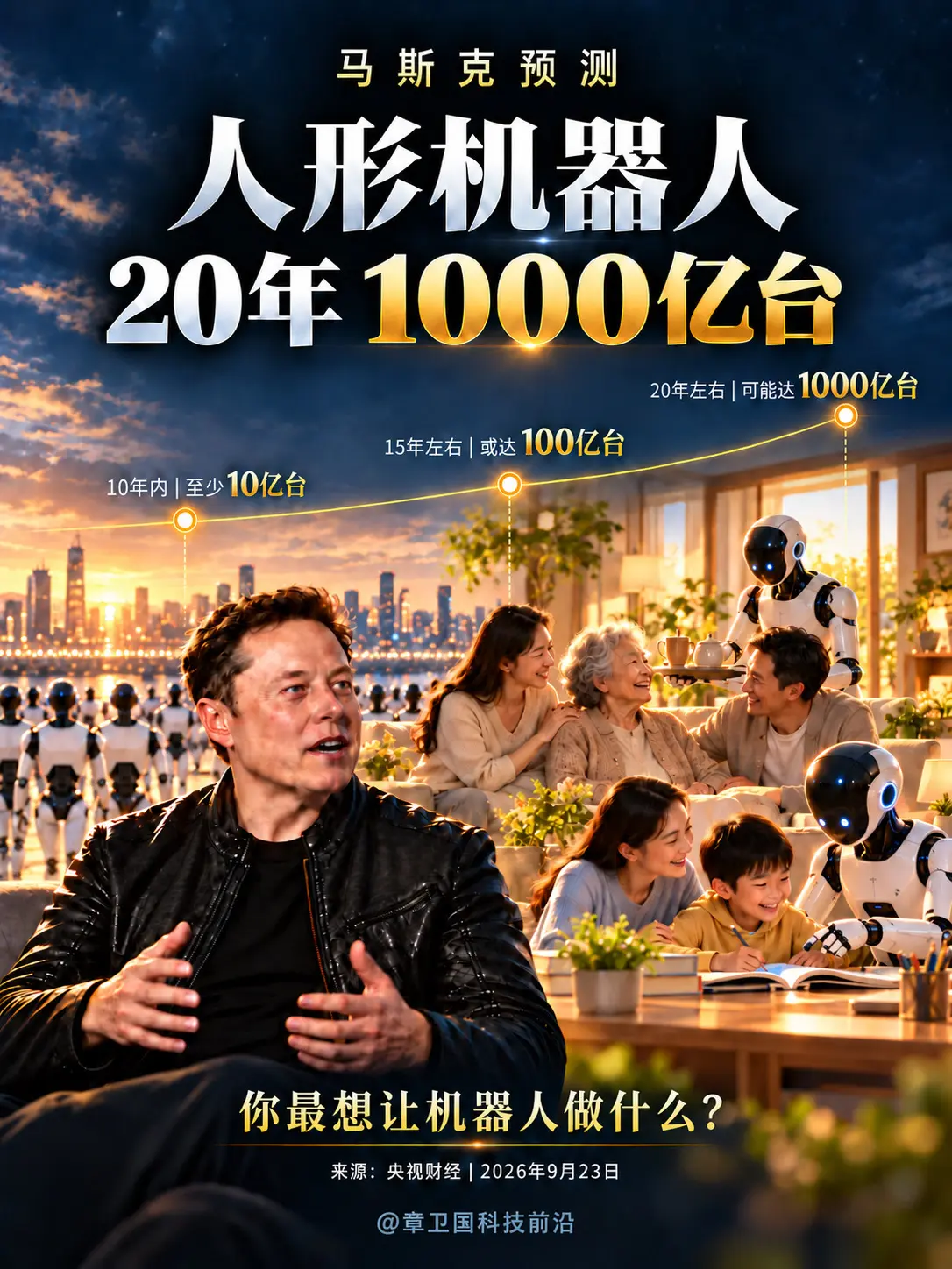 马斯克：20年后人形机器人达1000亿台。马斯克：20年后人形机器人达...