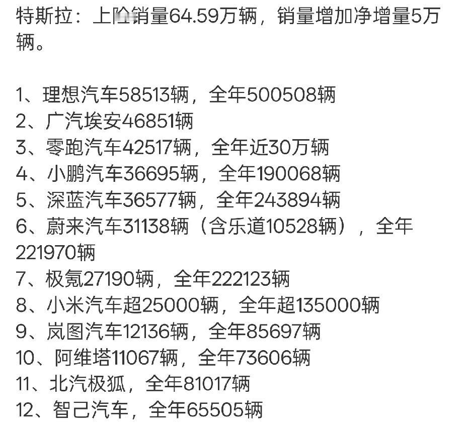 特斯拉当之无愧的王！

凡是在12月份卖得好的车，基本上都把12月份的销量放出来