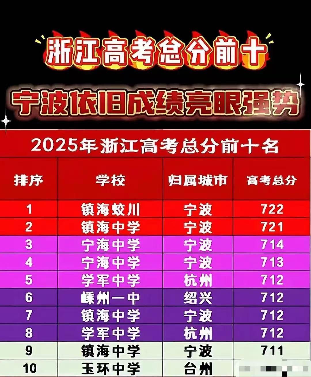 宁波九校高一下期末考试数学试题及答案，由宁海中学命题，据说今年高考浙江...