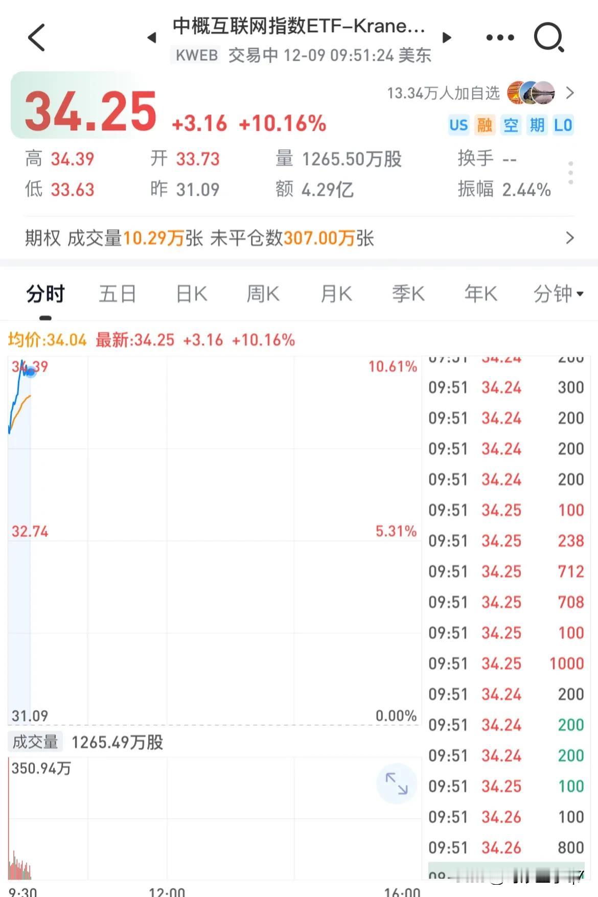 明天大盘不会涨停吧！不眠夜啊，有种国庆节的架势了！千万不要高开低走！
	
看今晚