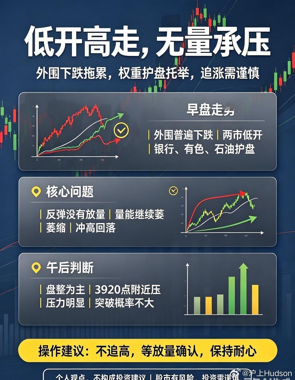 创新药概念大面积低开 午盘解读：外围大跌拖累低开，护盘托举无量反弹，午后震荡为主