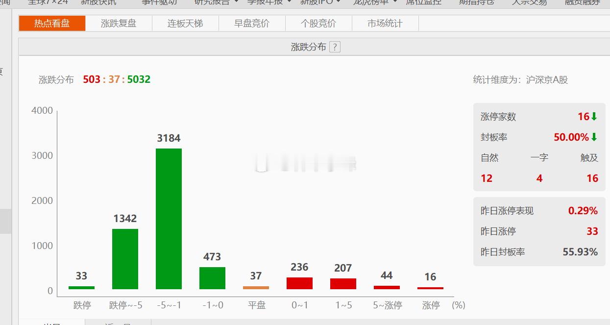A股这个位置完全不慌了，C浪最后一杀基本完成，最后一跌压力释放完毕。剩下时间就是