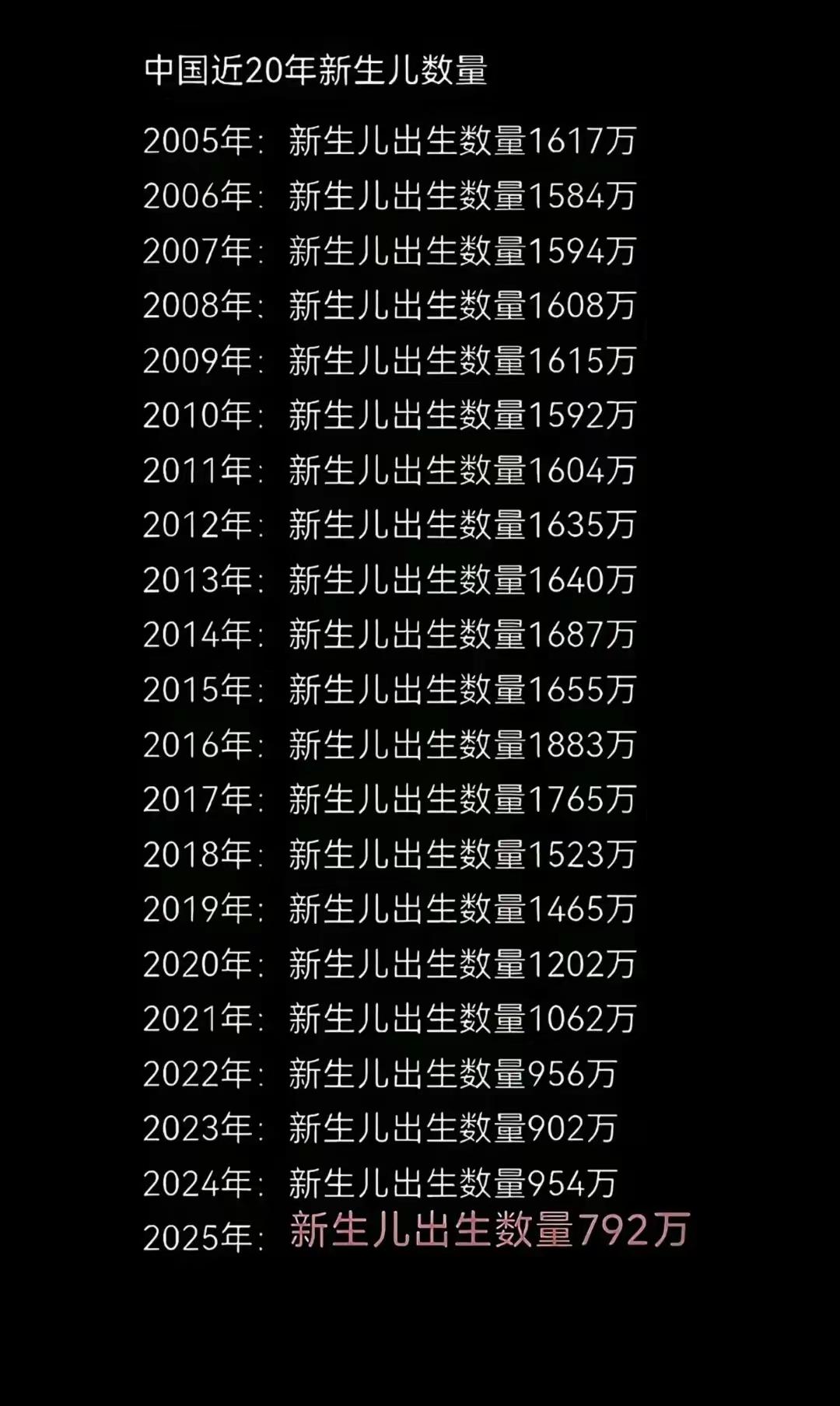 出生率一降再降，很多人都知道原因，也知道病根所以，可就是没法拿出解决方案，这又是