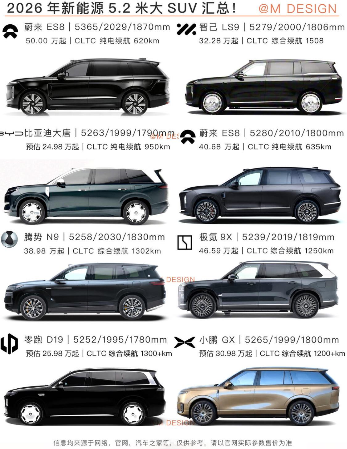 5.2米+的车长，几年前感觉是巨大无比，现在竟然看习惯了。而且趋势是还在越做越大