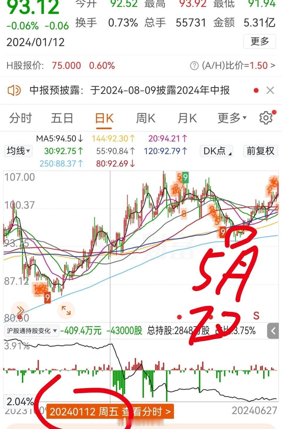 给你们看一张图估计你们就明白了~懂的应该都懂~价值到顶个股到底，所以你们推算下价