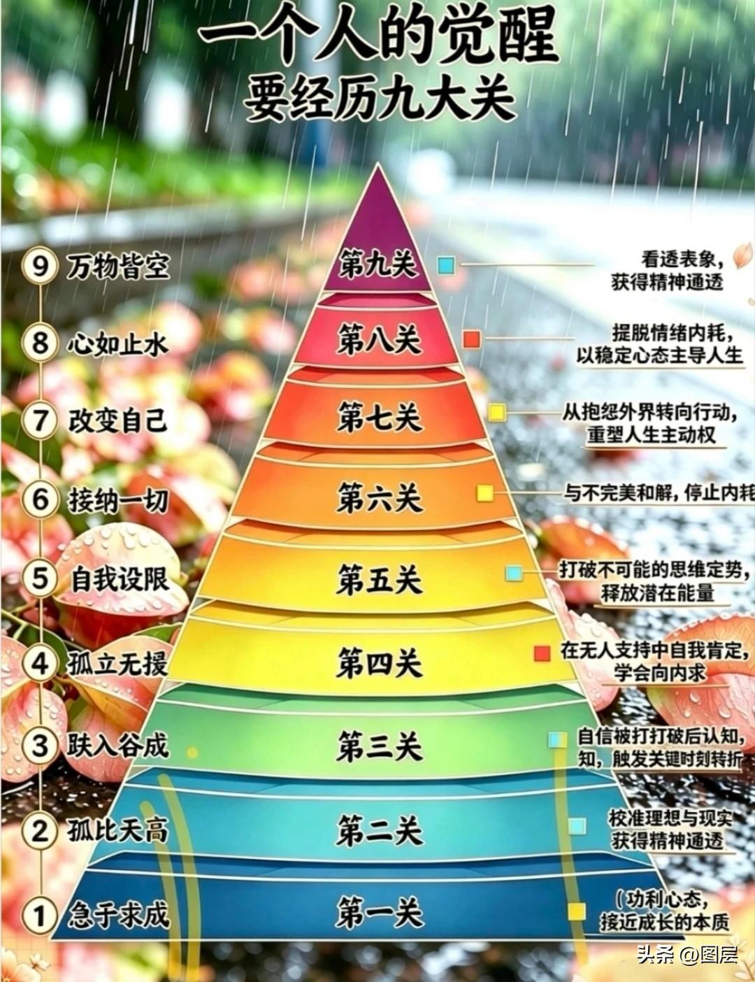 中年以后，清醒自救最硬核的5个办法：动身体，修心气，稳日常，多出门，攒底气。身体