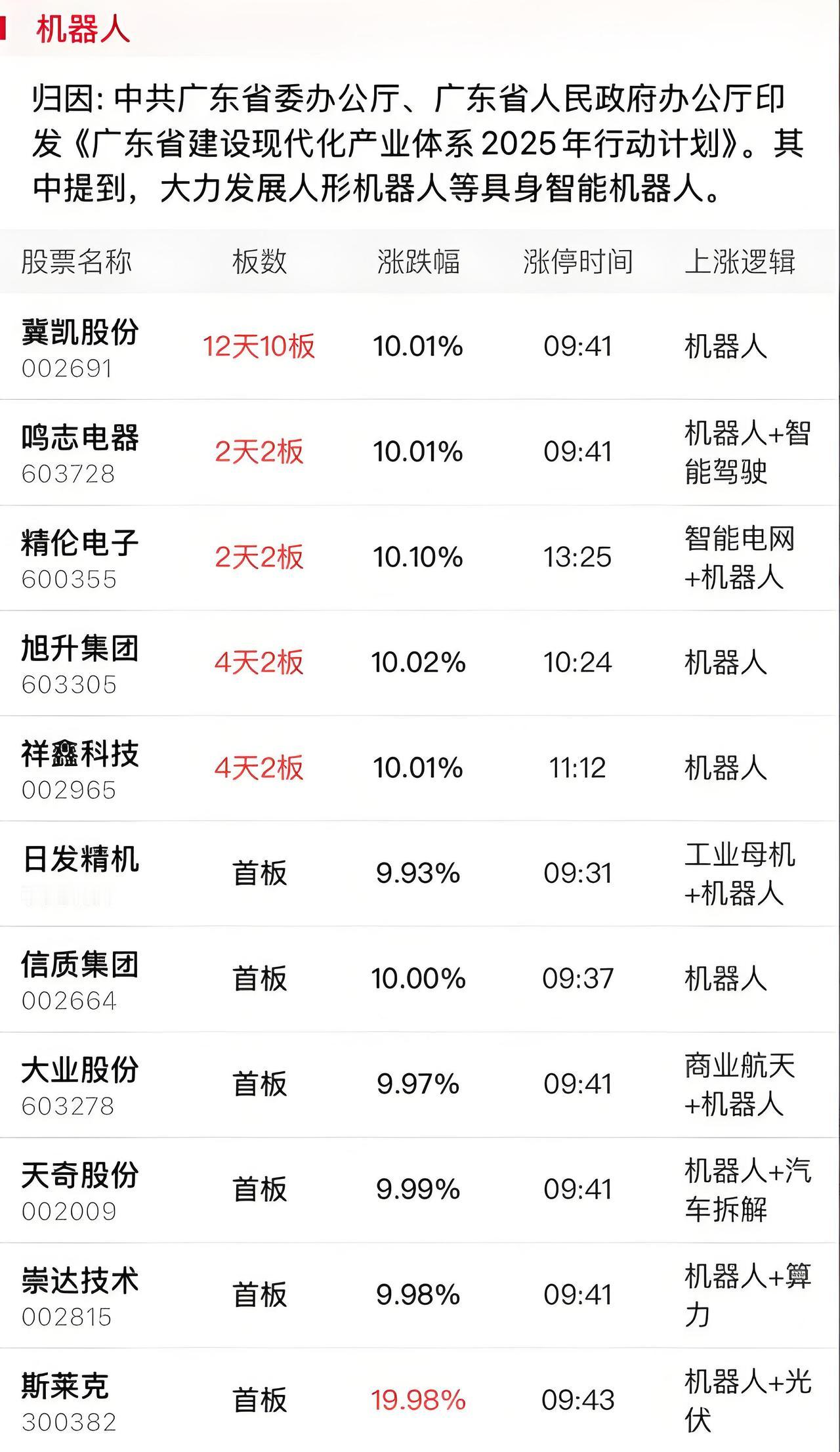 2月6日涨停股分析（名称+板数+涨停时间+上涨逻辑）：两市共90股涨停，连板股总