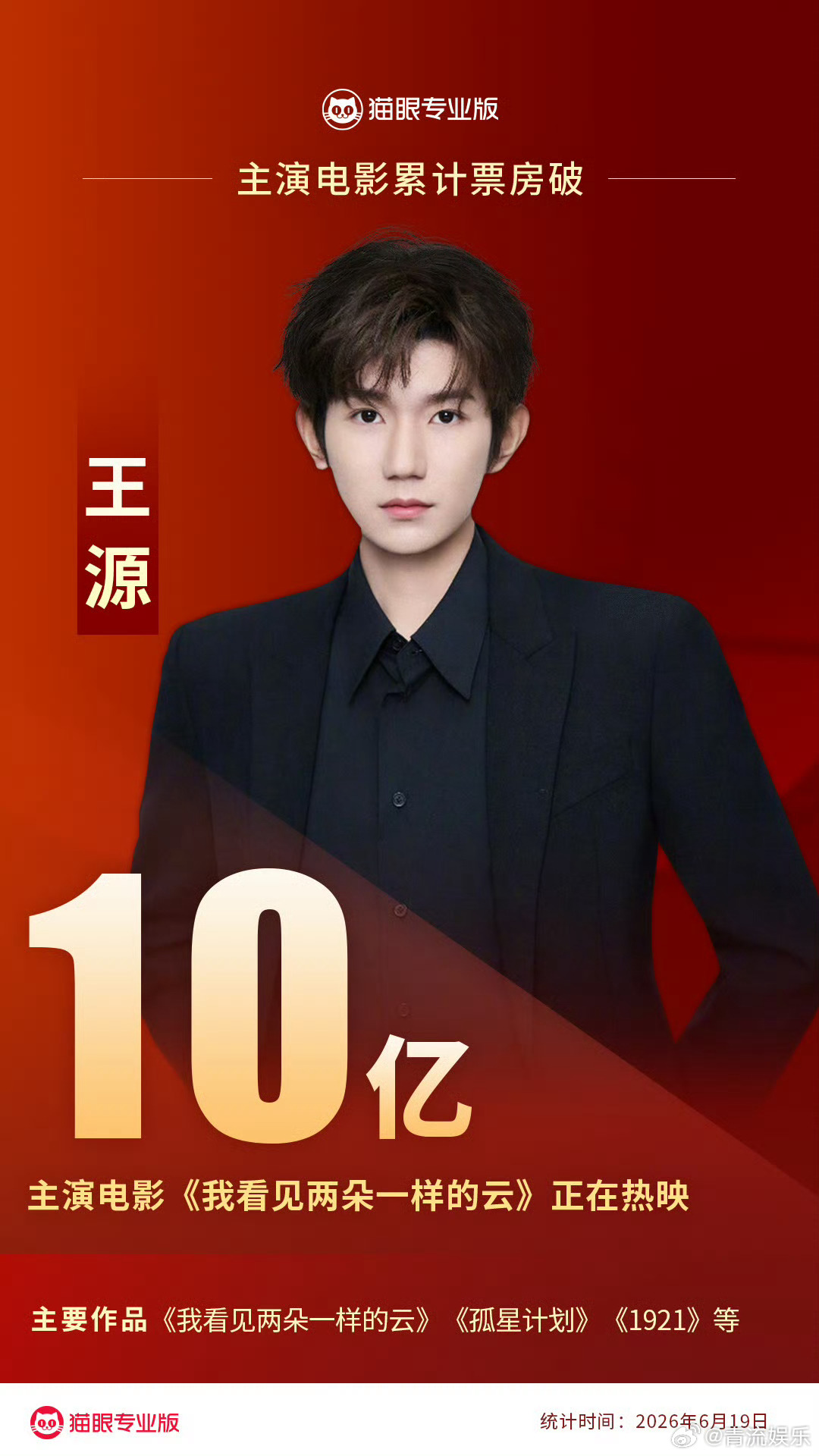 王源王源主演电影票房破10亿 据猫眼专业版数据，TFBOYS-王源 主演电影《我