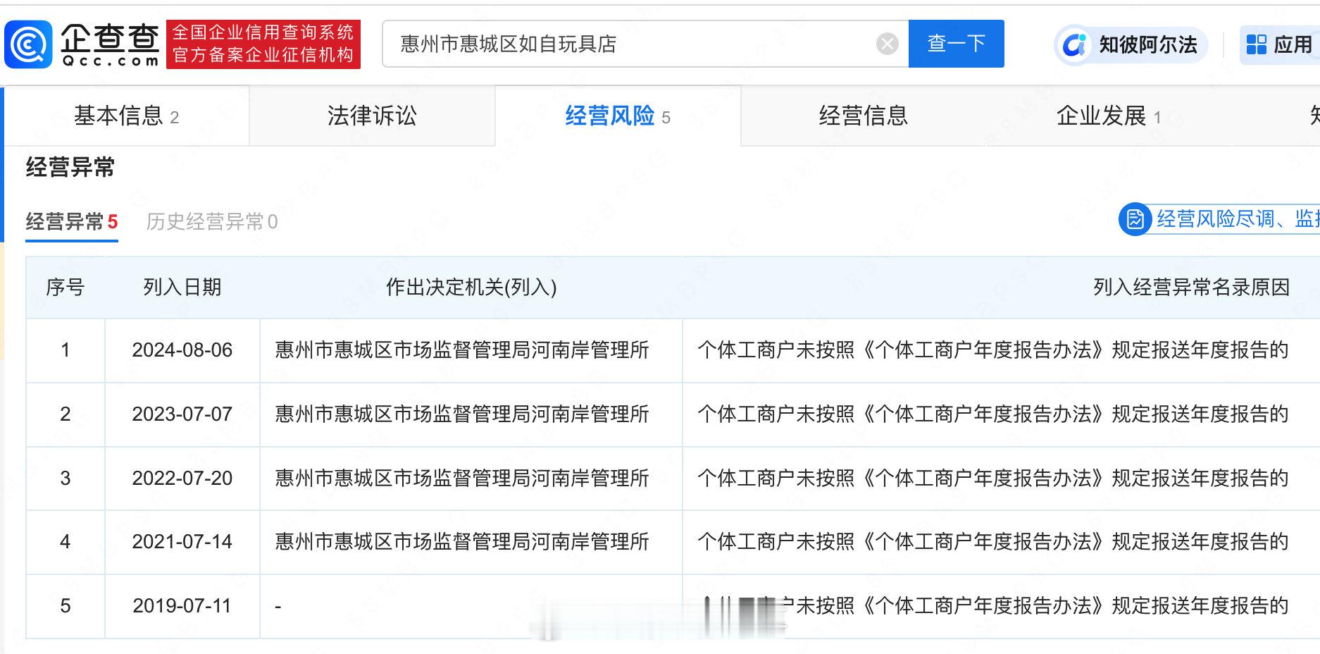 【#王自如公司再被列为经营异常#】#王自如公司连续4年经营异常# 企查查APP显