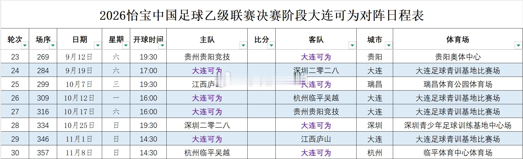 2026怡宝中国足球乙级联赛决赛阶段大连可为对阵日程表大连可为[超话]大连可为中