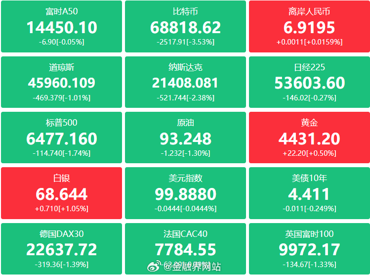 【金融界财经早餐：八部门定调长护险三年建成；反垄断剑指“内卷”；纳指跌入调整区；