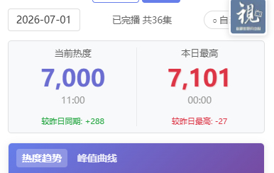 檀健次 哇塞(*^▽^*)哇塞(*^▽^*)檀健次爱情有烟火