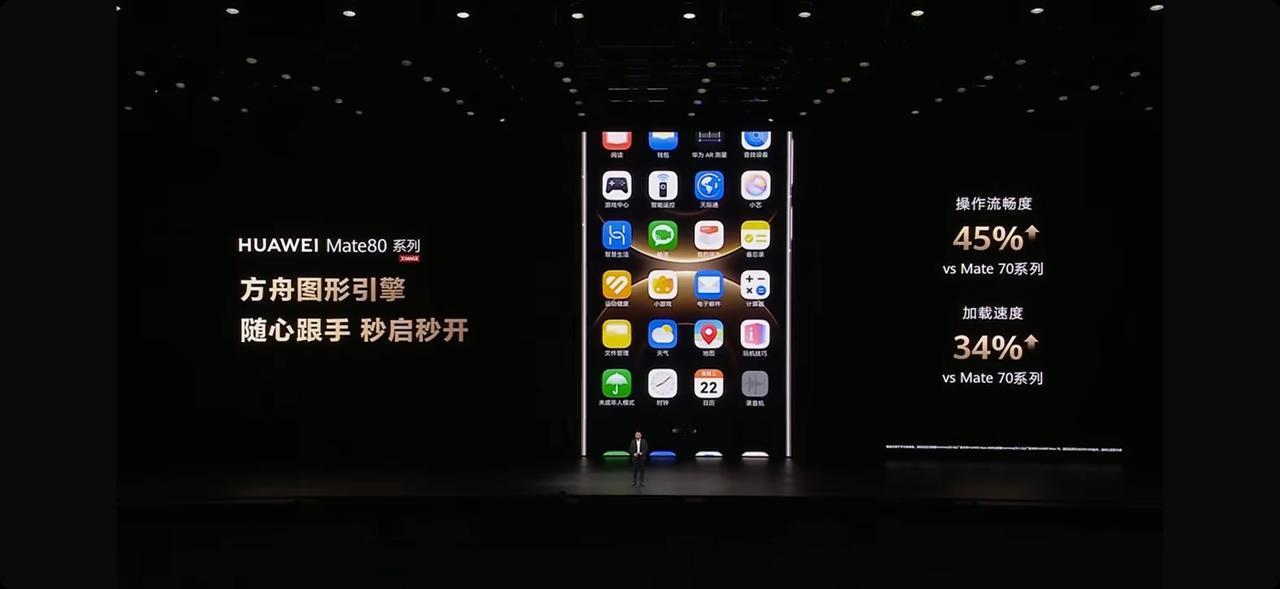 华为Mate 80性能相比Mate 70提升了35%。Pro Max还支持超冷双