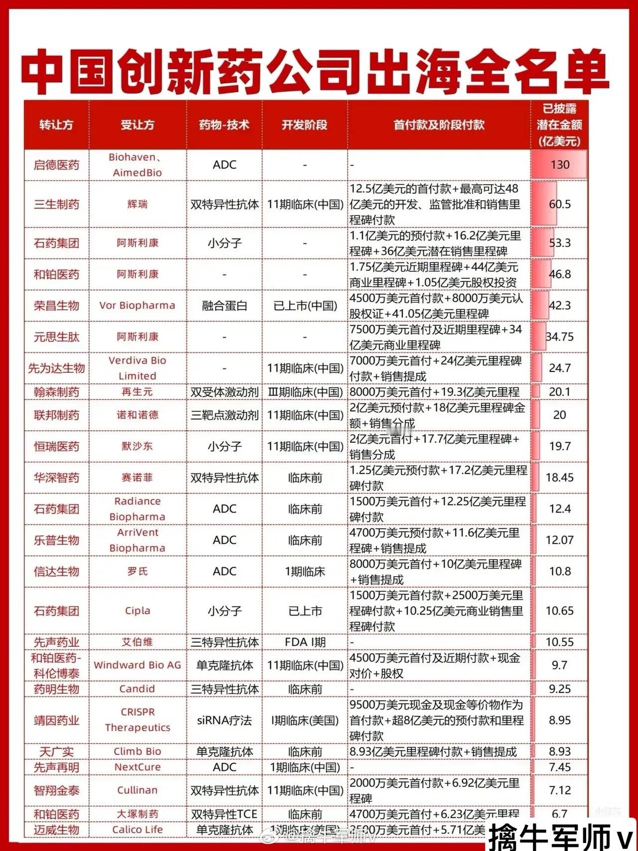 中国创新药核心龙头88强名单出炉！创新药是具有全新化学结构、新靶点或新治疗机制的