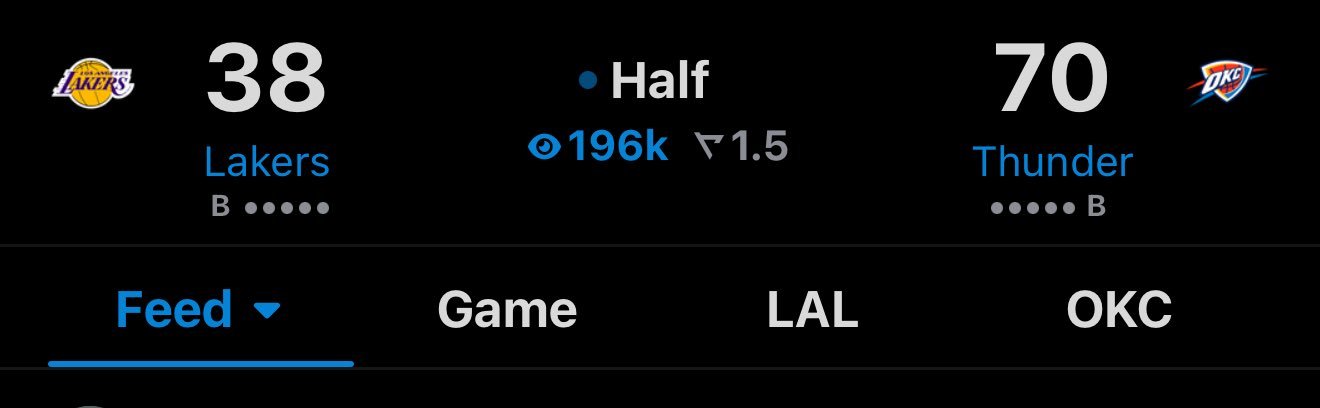 半场结束湖人38-70雷霆？？马德，意料之中。