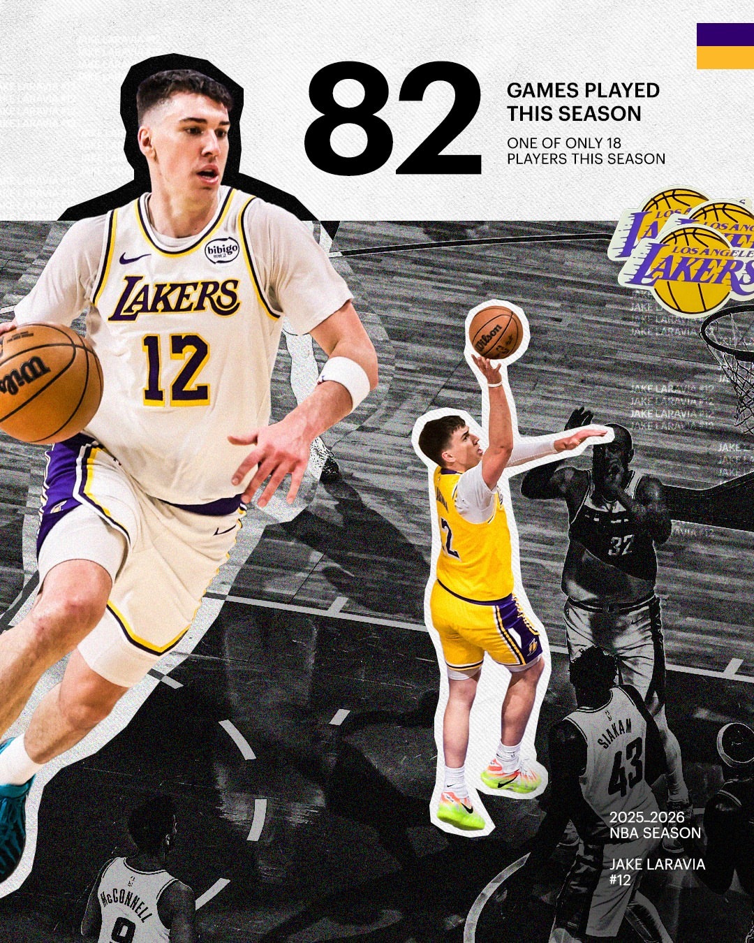 湖人官方更新—拉拉维亚全勤82/82 for Jake 💪拉拉维亚洛杉矶湖人