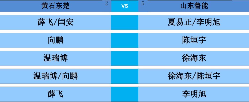 2026乒超常规赛雄安站男团单循环赛，黄石东楚vs山东鲁能对阵出炉。第一盘：薛飞
