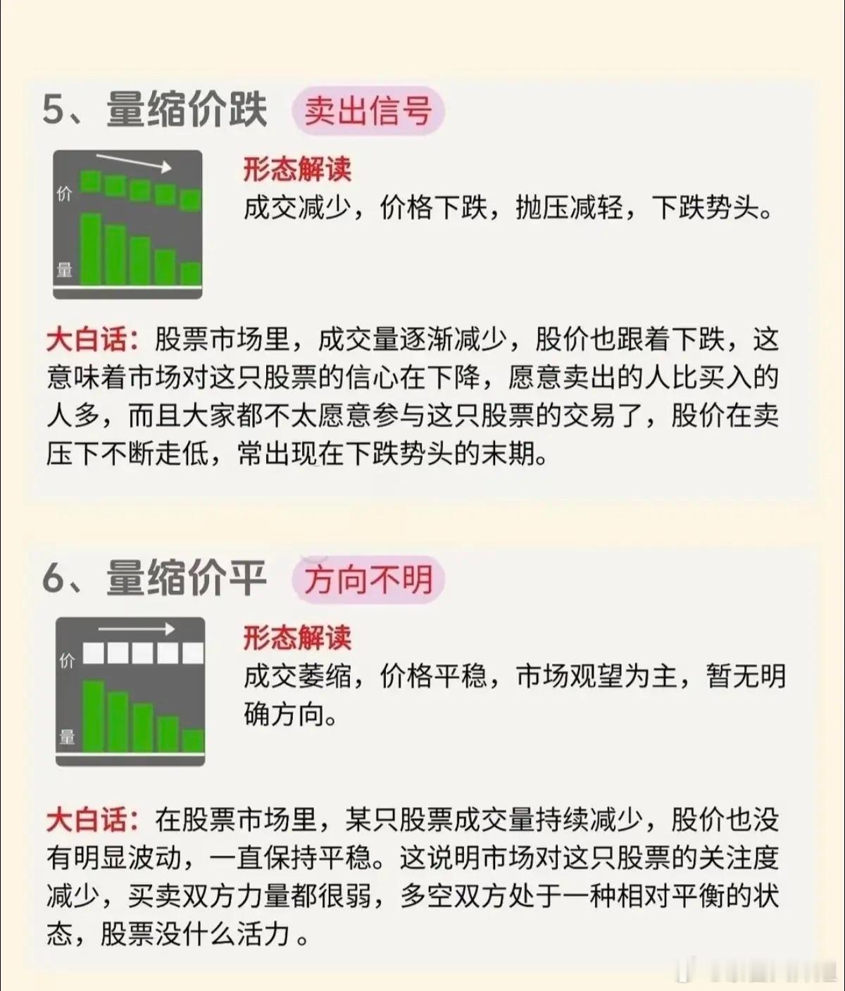 别只会看K线！8种量价关系，看懂少踩大坑炒股光看股价没用，量价才是市场的真实语言