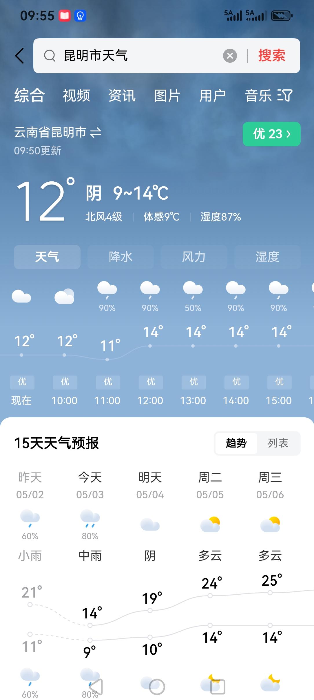 今年的昆明天气是不是提前进入了雨季了？
差不多吧！有点像沿海地区的梅雨天了，但是