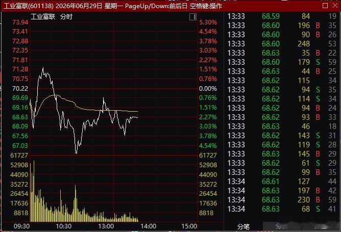 上午给的参照物管用否？用事实说话！事实胜于雄辩。哈哈哈
