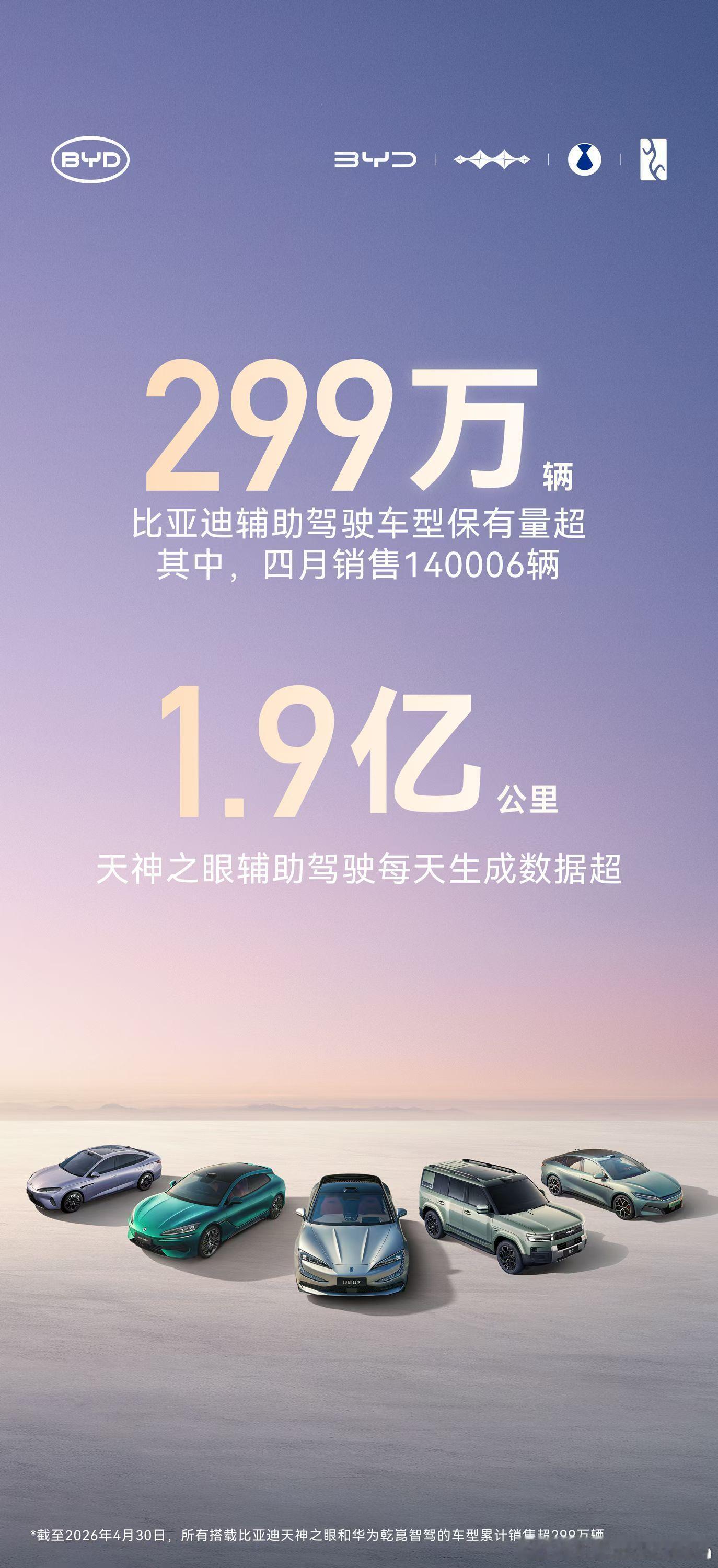 比亚迪辅助驾驶车型保有量超299万辆天神之眼每天生成数据超1.9亿公里比亚迪天神