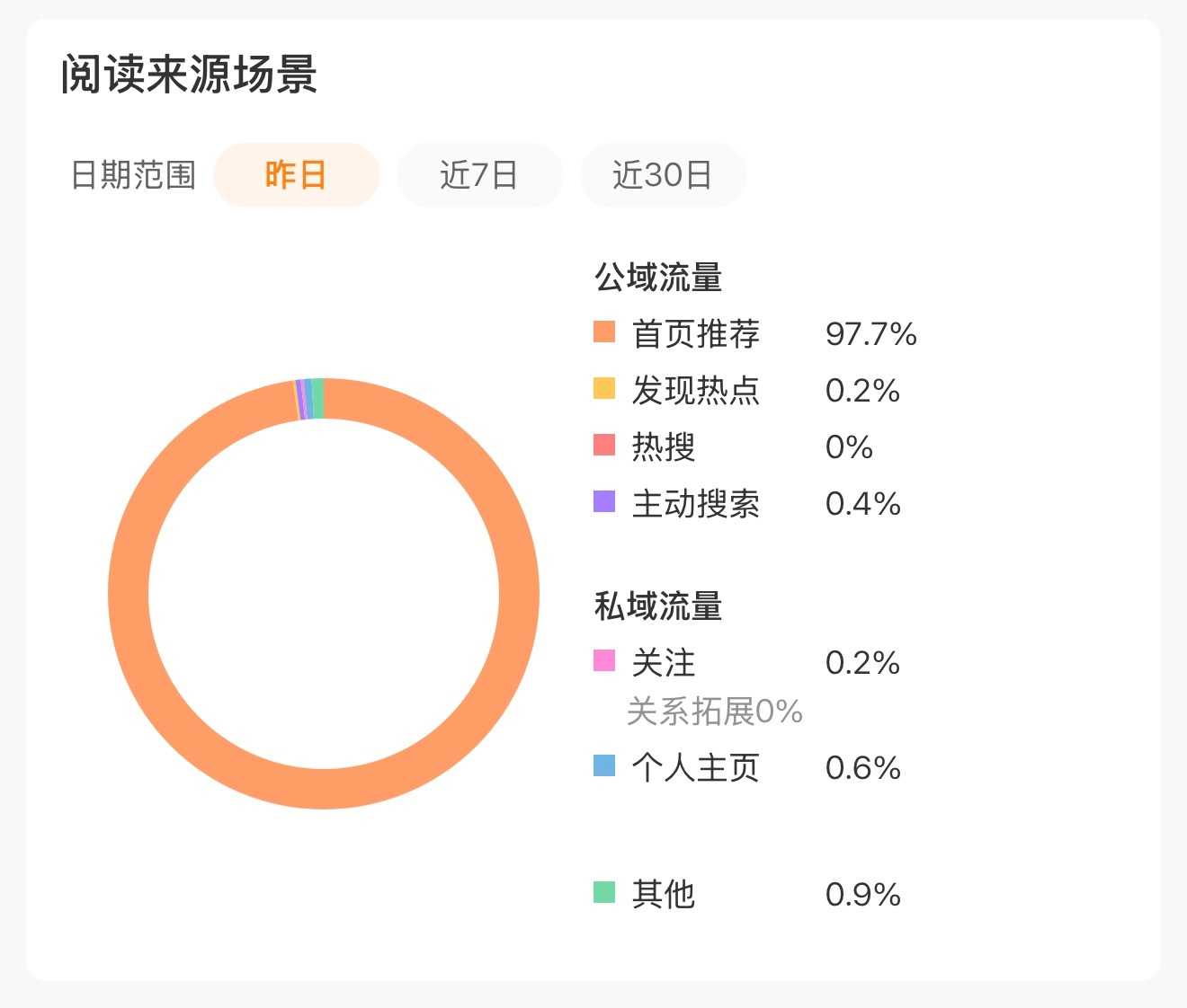 tjt第一次拉这么满 