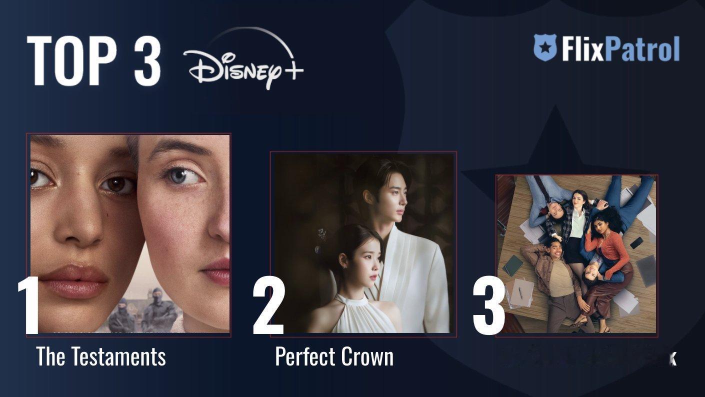 21世纪大君夫人  🩵边佑锡21世纪大君夫人 上周（第23周）Disney+全