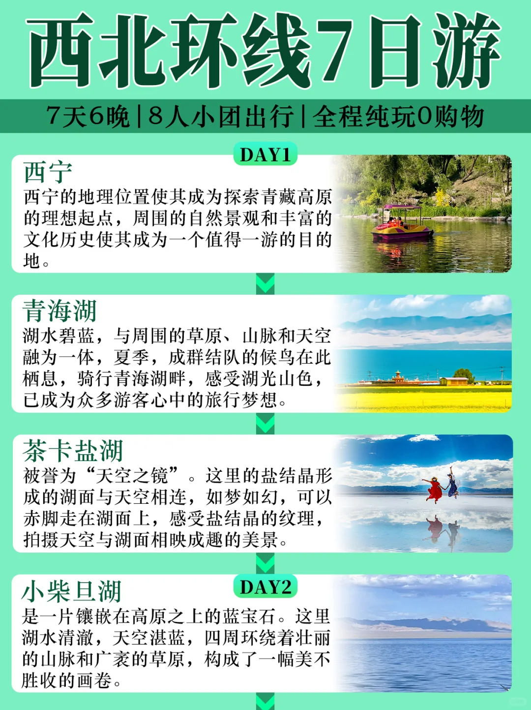 西北大环线7日自由行旅游攻略！9月人均2000+