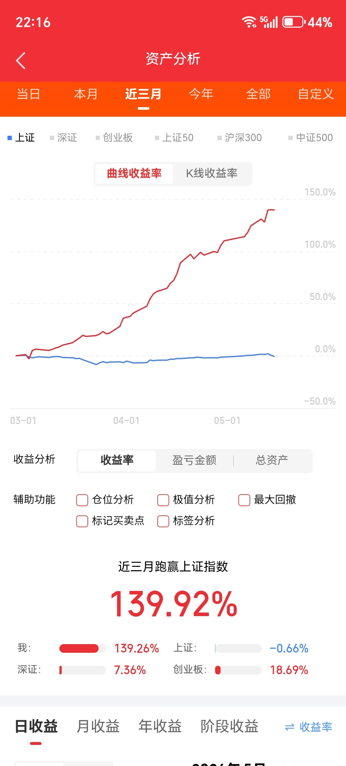 5月16日下周一作业前瞻顺灏股份：微风拂面，来回摇摆圣阳股份：雨水未歇，双峰成影