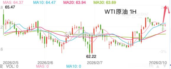 【今日 现货原油 分析】原油从日线图级别看，油价结束连续收阳局面，K线收大实体阴
