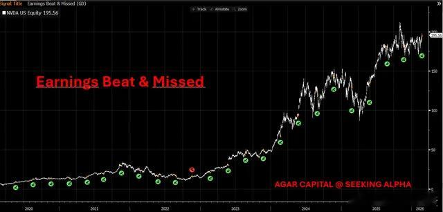 英伟达，2027 年指引英伟达对 2027 财年第一季度（Q1 FY2027）高