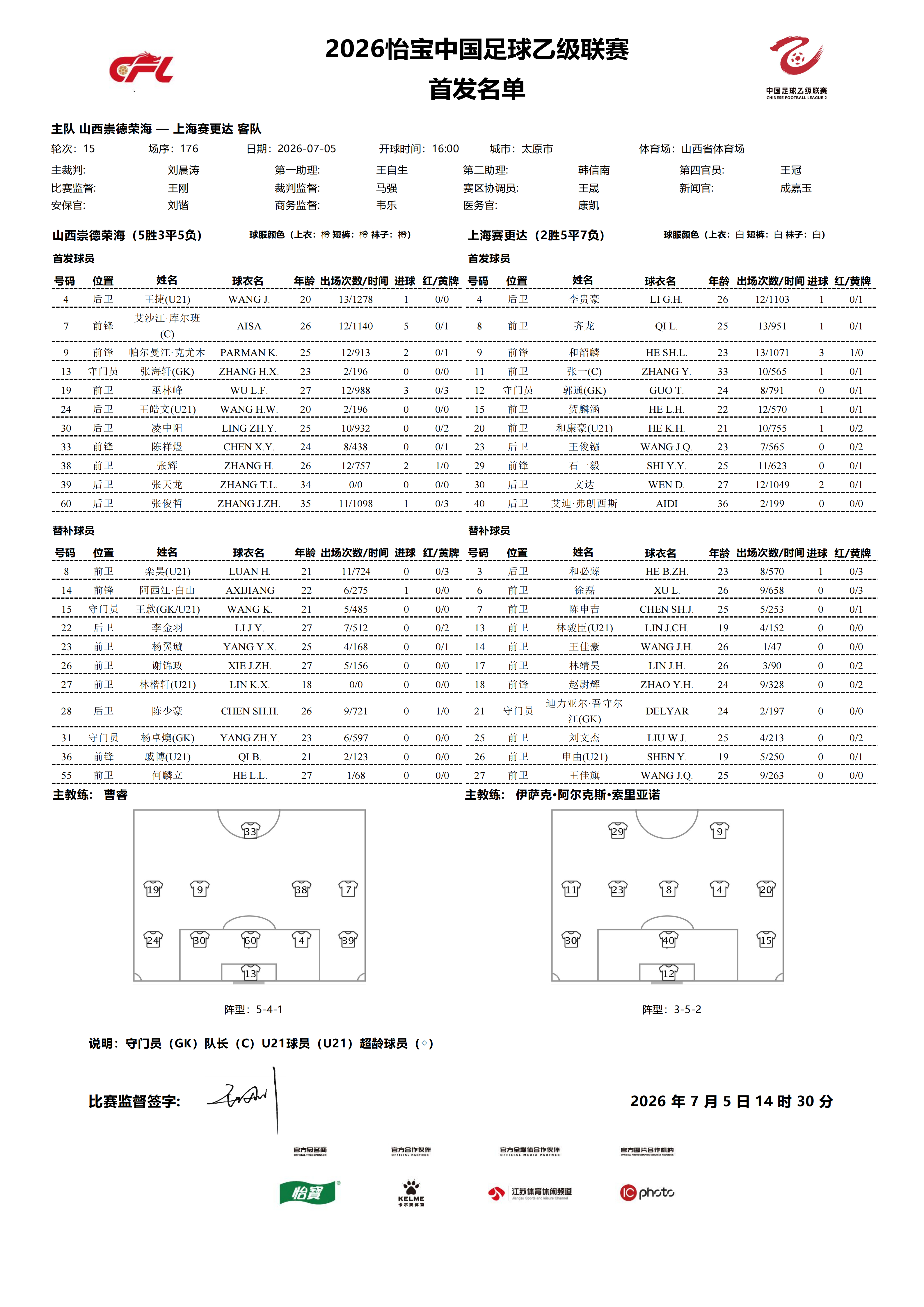 2026怡宝中乙联赛第十五轮｜山西崇德荣海VS上海赛更达今日比赛首发名单公布！中