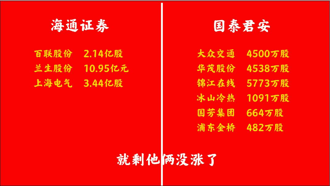 好尴尬啊！券商全部涨停！最少的红塔证券也涨了30%了！
就剩下这俩大哥了，复牌估