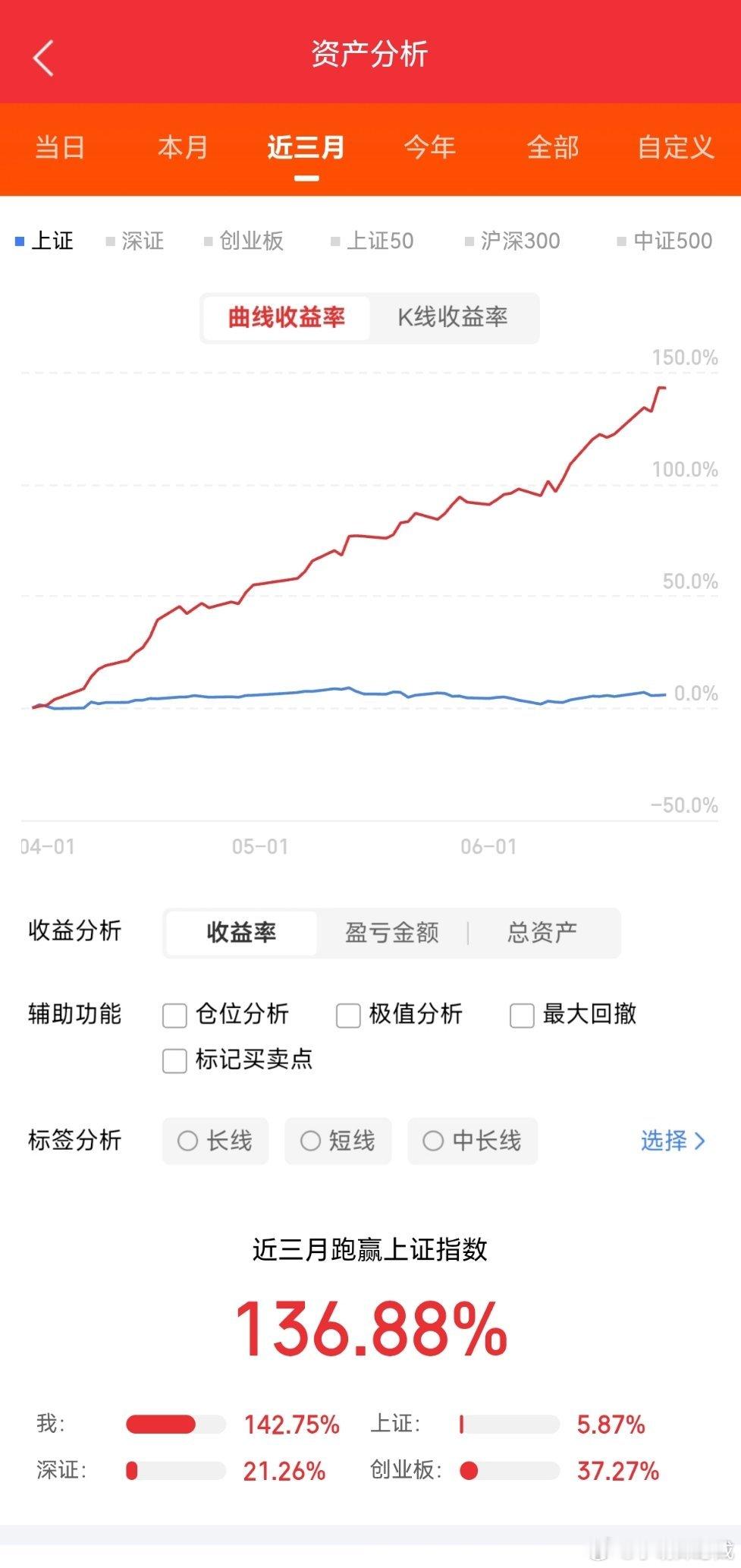 6月25日晚上上市公司重大事项公告1、中船特气：停牌核查已完成 将于26日起复牌