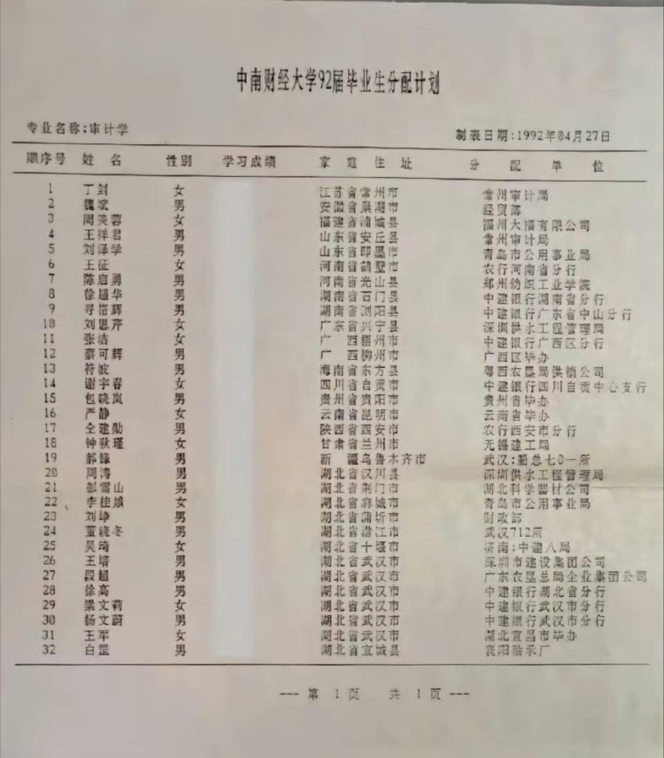 那时候不要说大学生包分配了，中专生毕业都包分配。