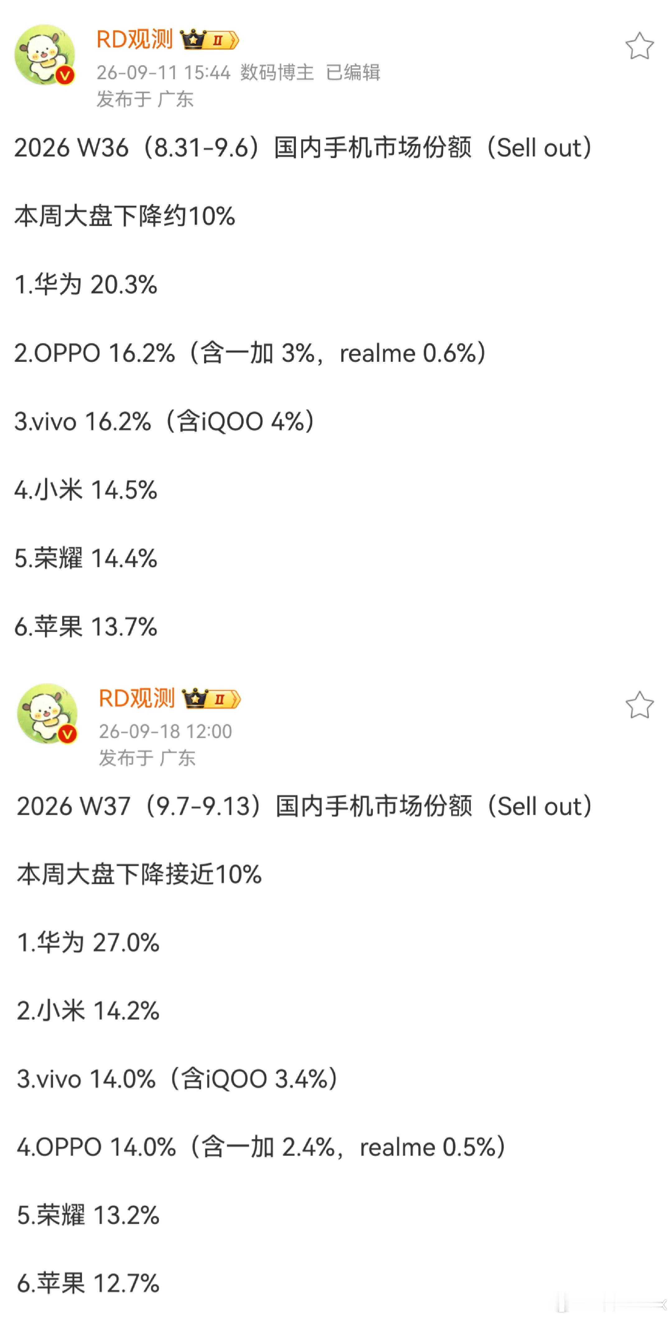 鼓励真卖爆，打击假卖爆！真“卖爆了”，手机市场份额暴增到27%.假“卖爆了”，手