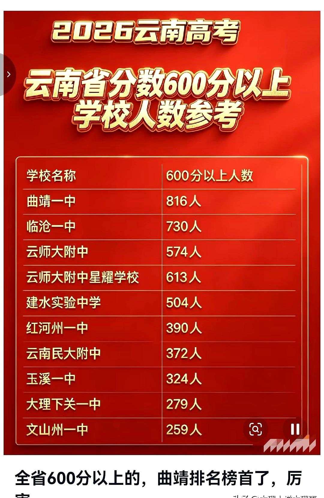 榜单一出来，家长群就炸开了。
2026云南高考高分学校榜把“卷”摆到台面：曲靖一