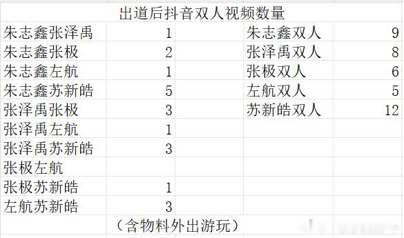 看到济钢是0我笑了 