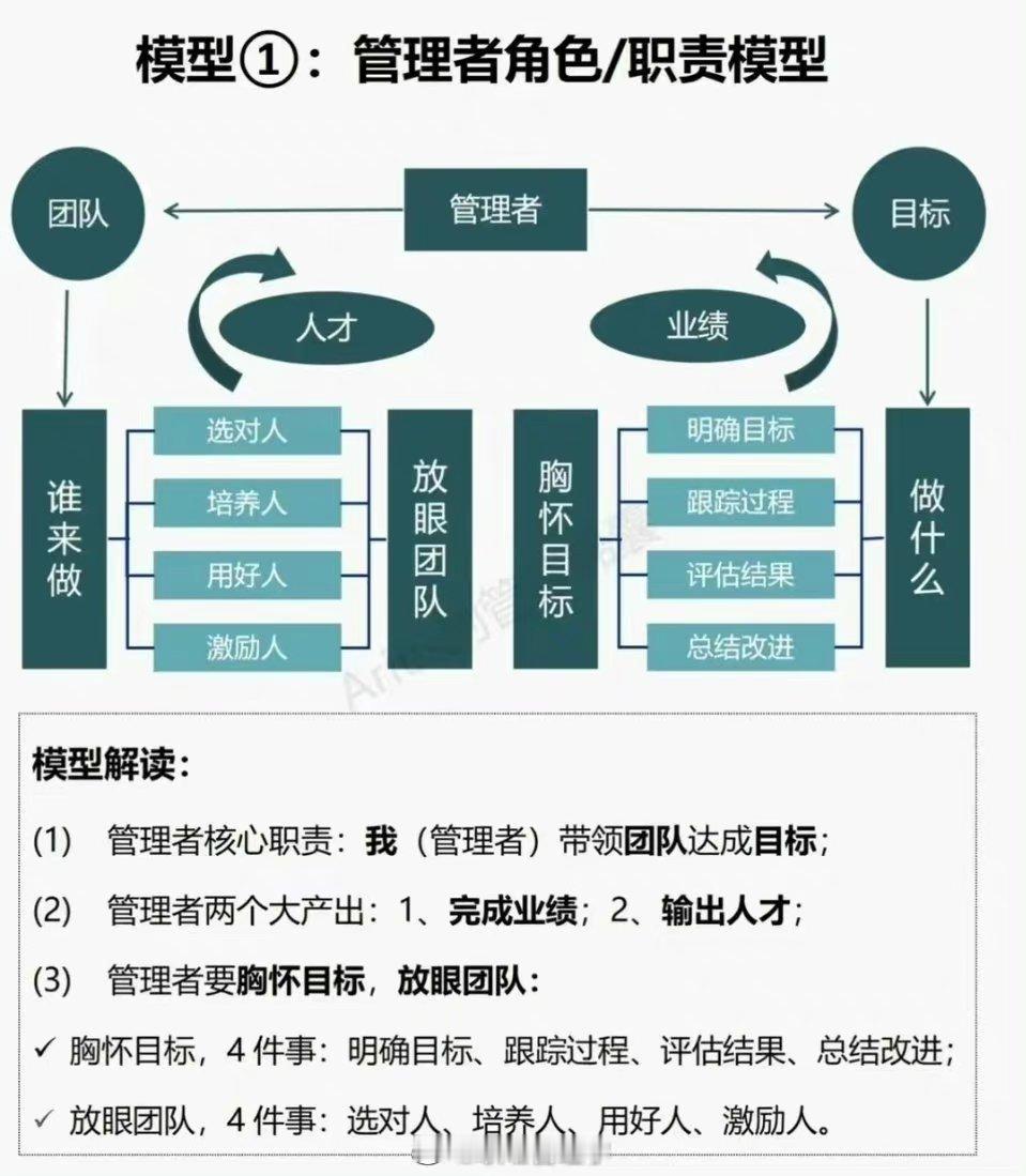 走上管理岗位一定要会的5个管理模型 