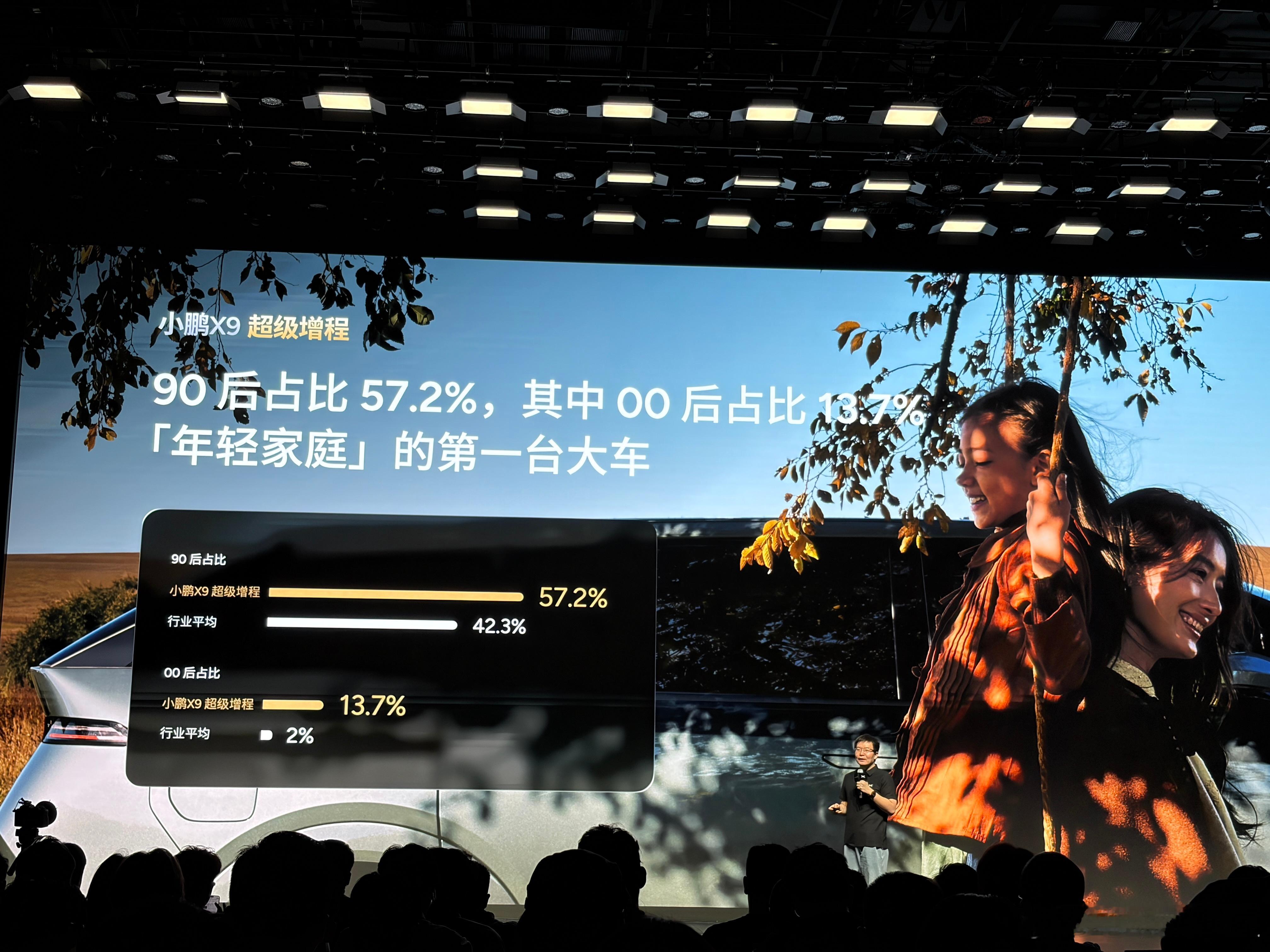 可能很多人以为，买小鹏X9超级增程的，可能都会是偏成熟的消费者，没想到居然有高达