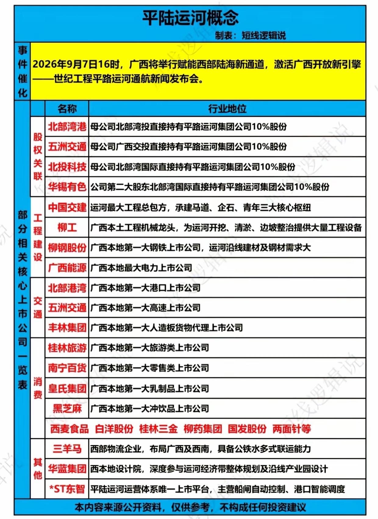 平陆运河世纪工程发布会临近！相关概念股梳理，股权、工程、交通全链条一览
 
9月