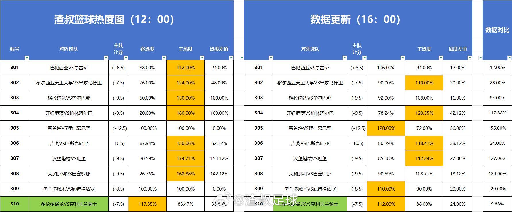 分享图片 