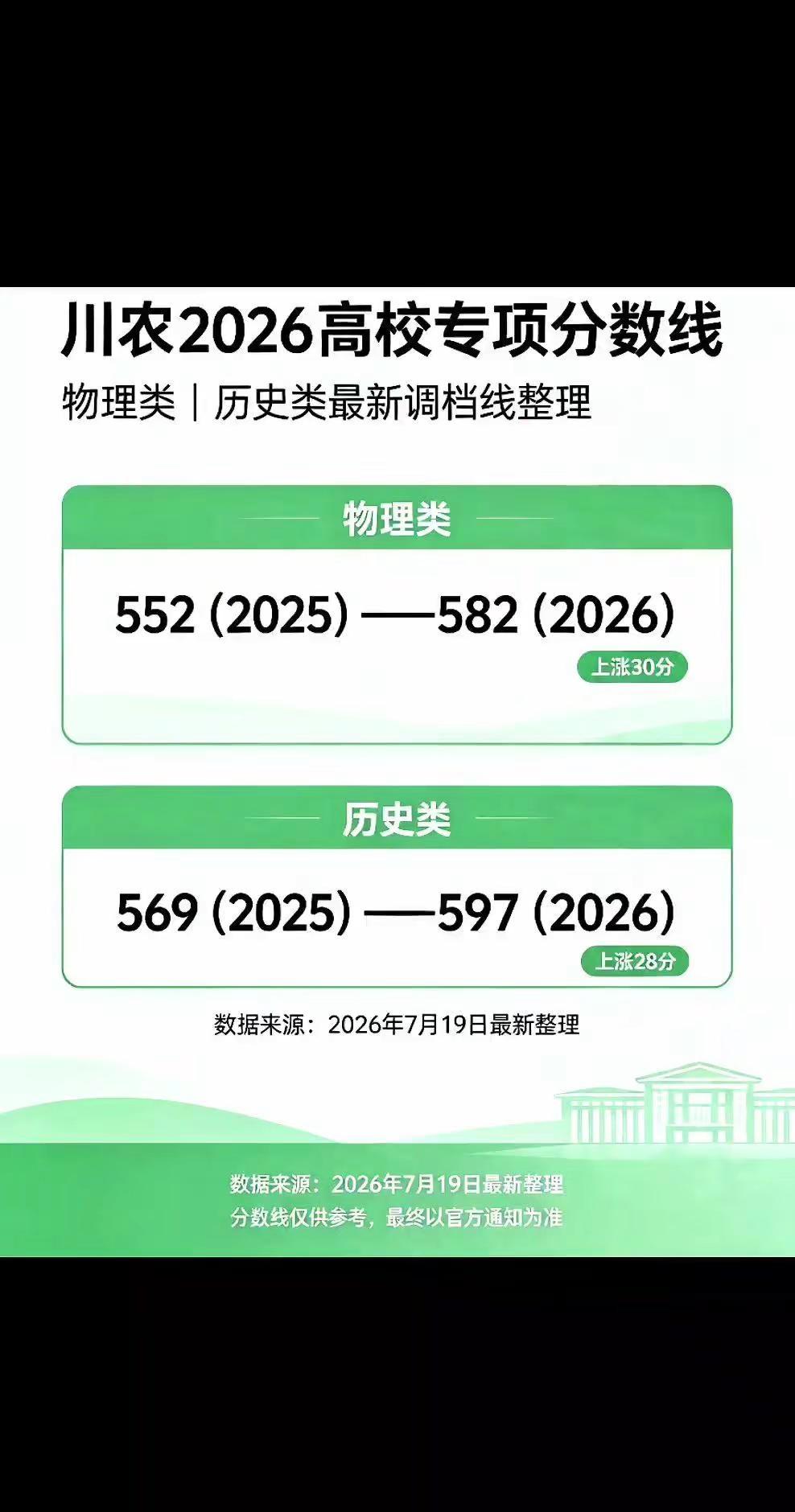 连发4篇Nature的含金量。今年川农分数线要大涨四川2026高考 四川分数线 