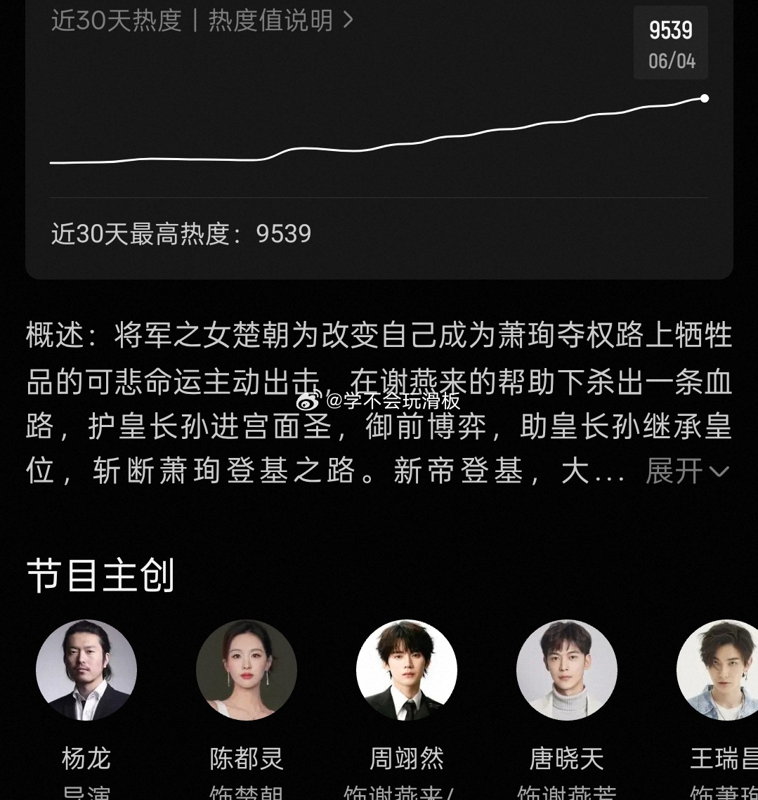 陈都灵、周翊然《翘楚》次日云合10.7%，目前站内热度破9500，翘楚继续加油