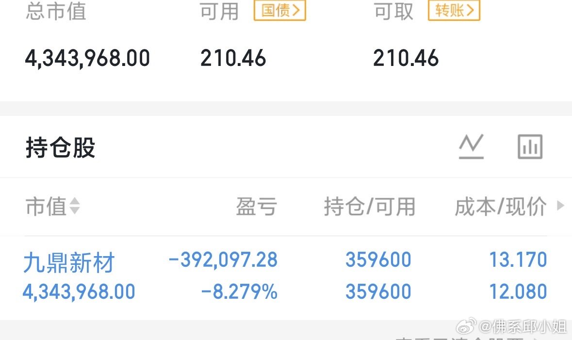 今日盘面分化愈演愈烈，在权重股奋力护盘的掩护下，中小盘个股却惨遭抛售，两市超过3