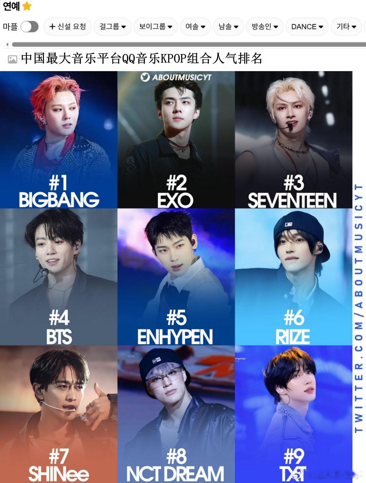 🔥韩网热帖评论翻译🔥中国最大音乐平台QQ音乐K-POP组合人气排名cr.in