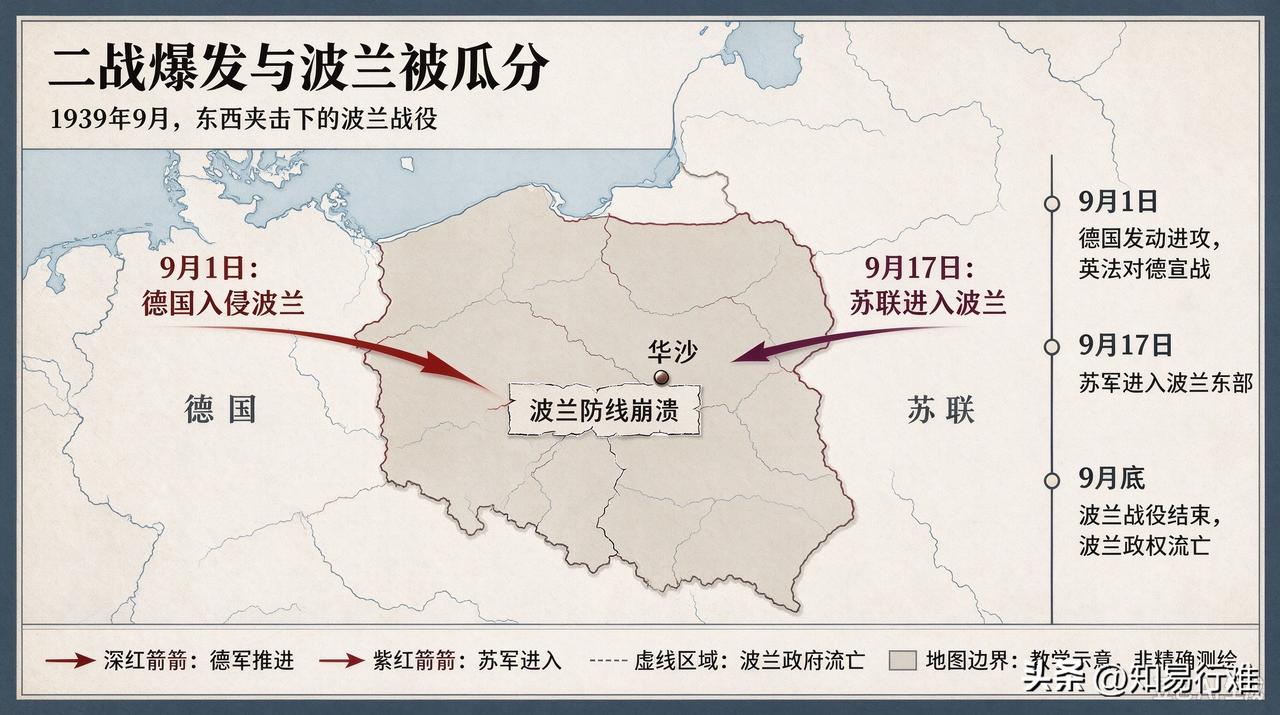 我历史惊人相似！乌克兰正在重走二战波兰被瓜分的老路

看懂乌克兰的现状，终于明白