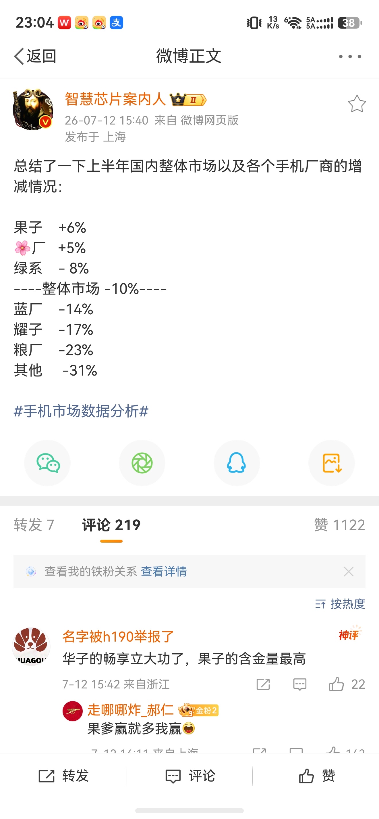 刚刚刷到这份手机厂商上半年数据，属实有点意外。先说结论：大盘整体跌了10%，寒气