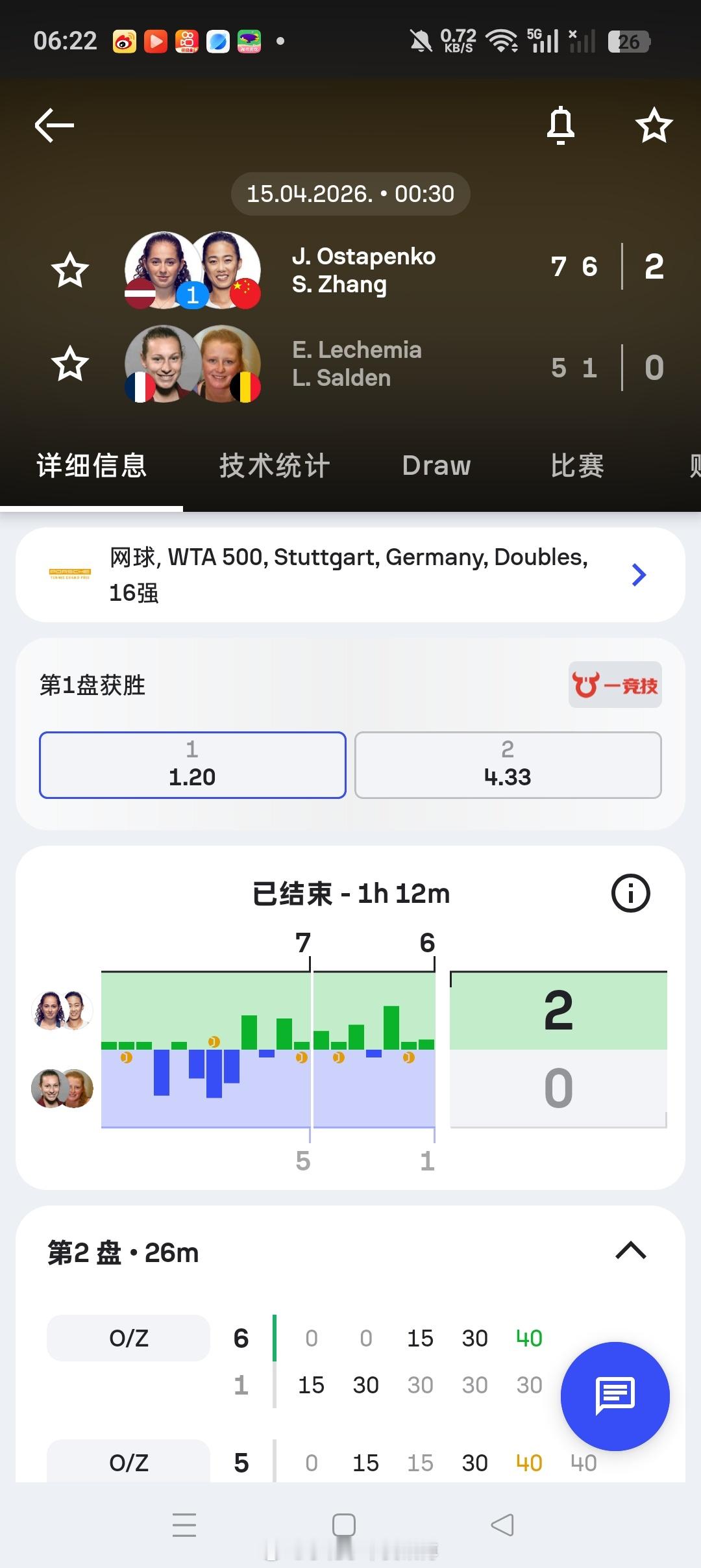 小花小草资讯【斯图加特500】女双第一轮头号种子🇨🇳张帅/vs🇱🇻奥斯塔